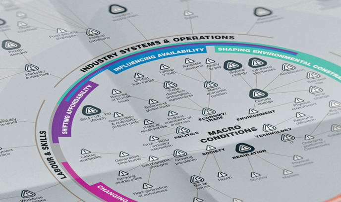showing part of a seafood horizons map