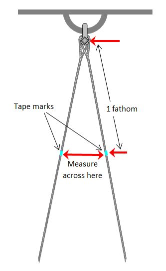 An illustration of a trawl door spread showing the towing point on a trawler