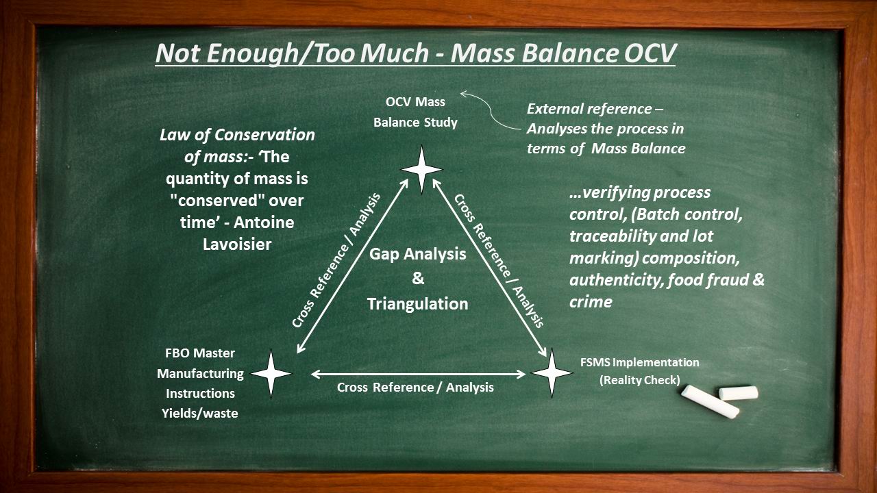Chalkboard diagram of a mass balance triangulation